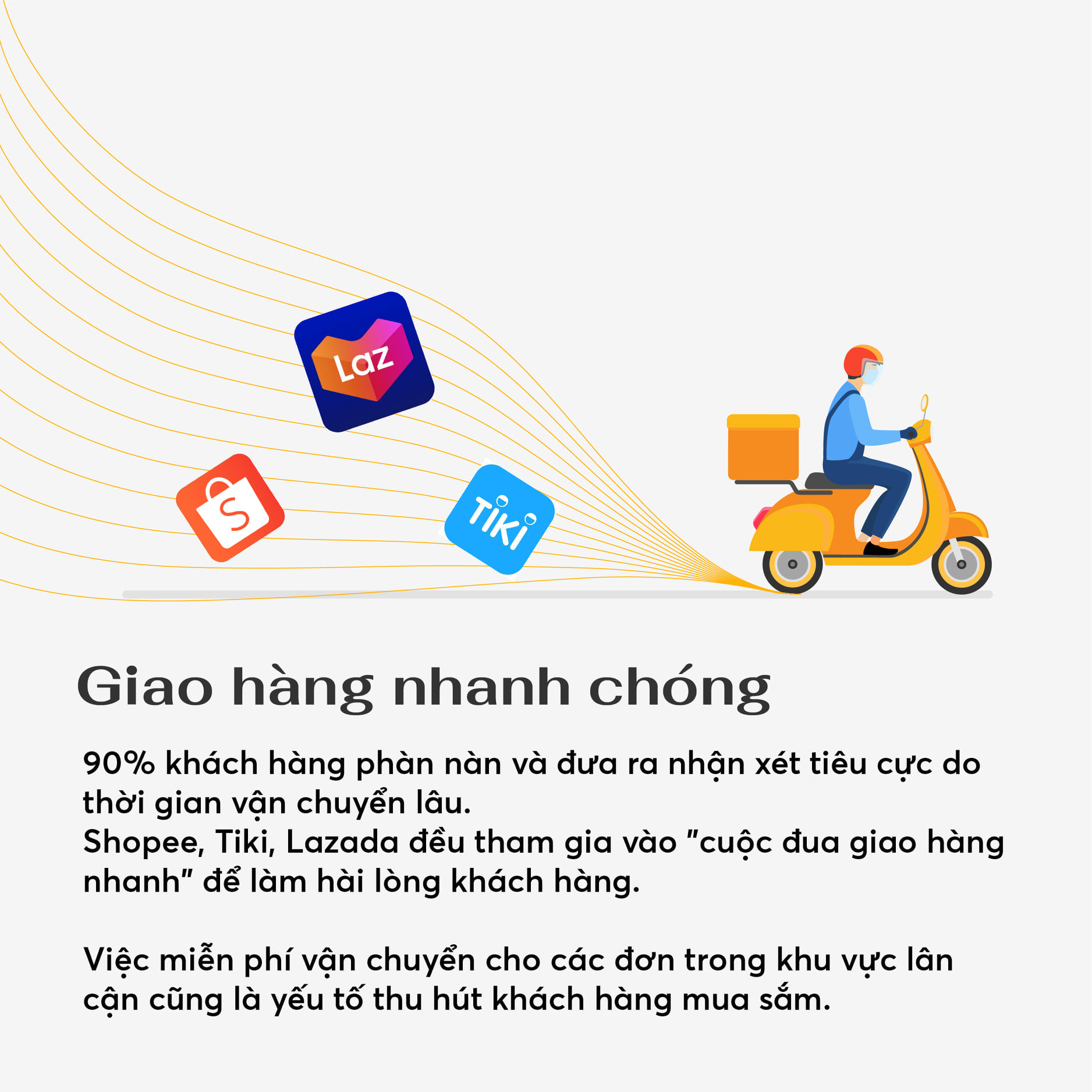 giao_hang_nhanh_chong